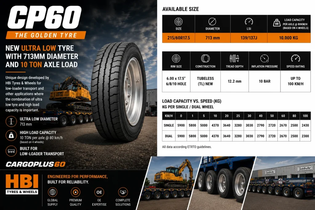 CP60 CargoPlus 60 ultra lage band 215/60R17.5 met 713 mm diameter voor diepladertransport